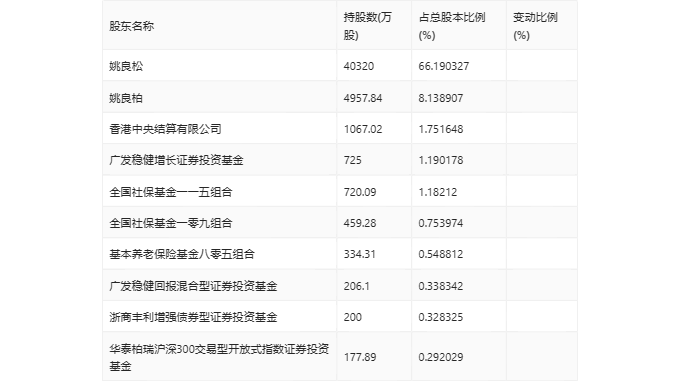 2024年正版资料全年免费_精选作答解释落实_V43.48.73