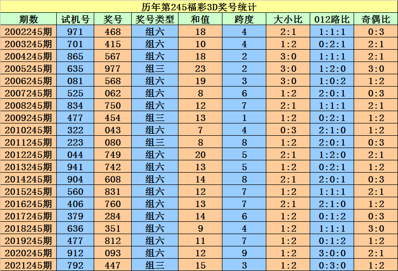 香港二四六开奖免费结果_一句引发热议_主页版v863.961