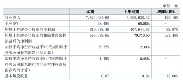 新澳六肖期期准中奖技巧_值得支持_V07.98.87