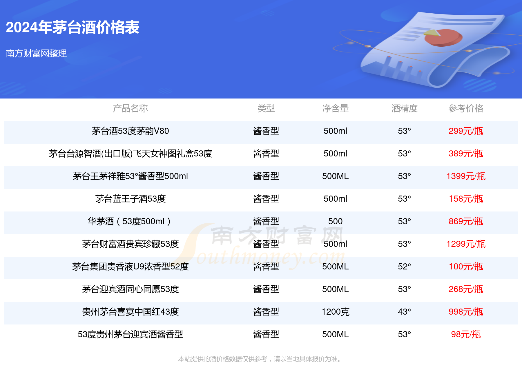 2024正版资料免费提拱_最佳选择_V09.18.56