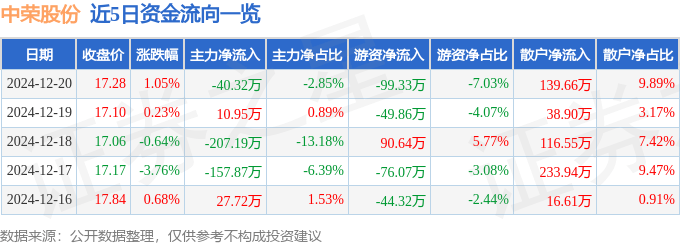 新澳门免费资料大全_结论释义解释落实_V40.12.32