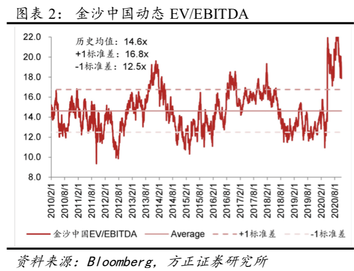 王凯德 第43页