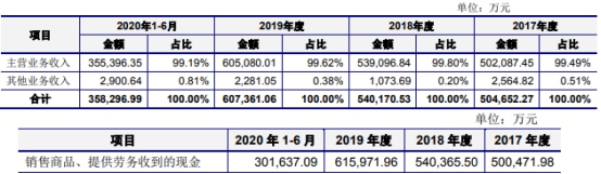 香港期期准正版资料_作答解释落实_iPad29.16.60