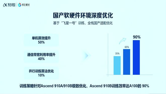 科大讯飞：“飞星二号”智算平台正处于建设阶段