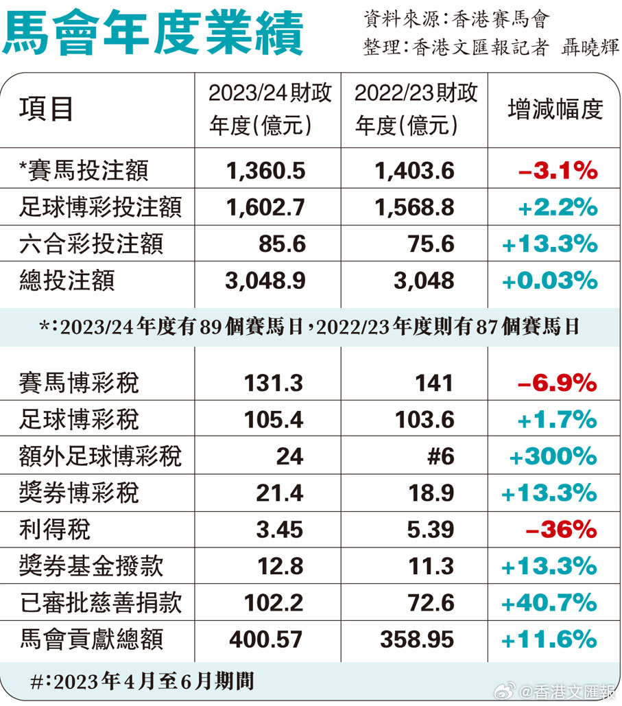 13262.соm马会传真查询_最新答案解释落实_网页版v605.127