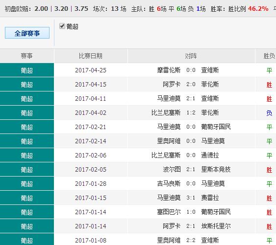 0149123.cσm查询,澳彩资料_详细解答解释落实_主页版v246.060