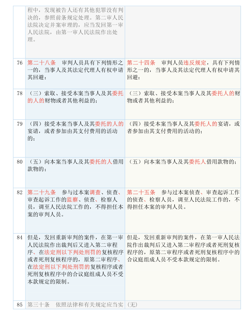 2024年香港资料大全正版资料_作答解释落实的民间信仰_手机版678.588