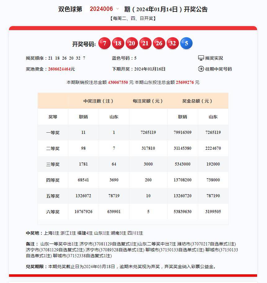 奥门开奖结果+开奖记录2024年资料网站_最新答案解释落实_安装版v834.858