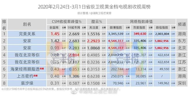 三肖三码三期必开一码独家三码_值得支持_实用版564.365