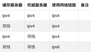 2024澳门三肖三码100%精准_结论释义解释落实_iPad82.27.23