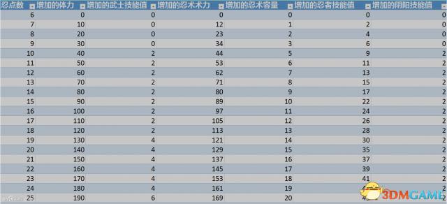 澳门开奖2024开奖记录结果图_最佳选择_3DM47.99.34