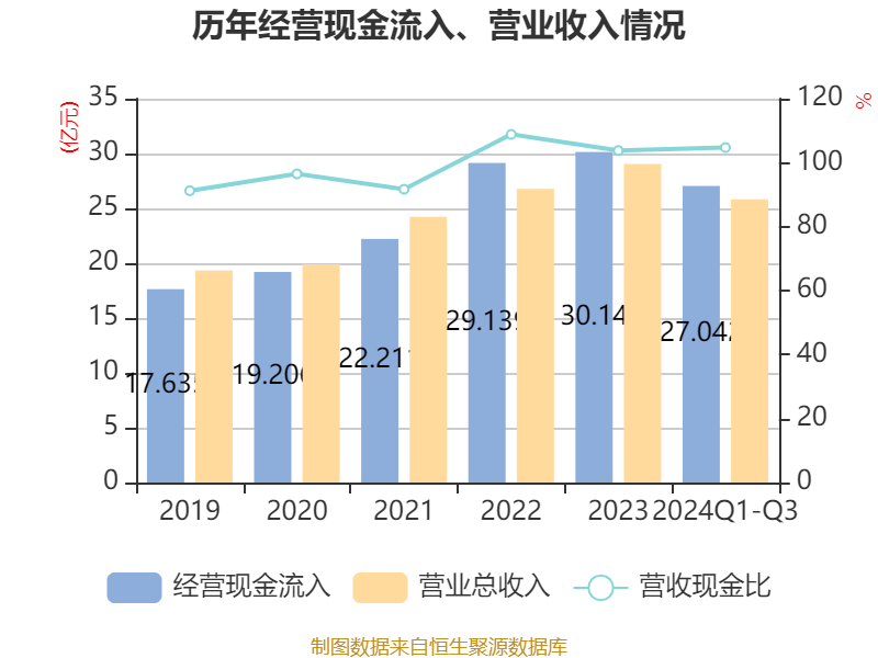 云南能投：2024年净利润预计同比增长34.78%—49.30%