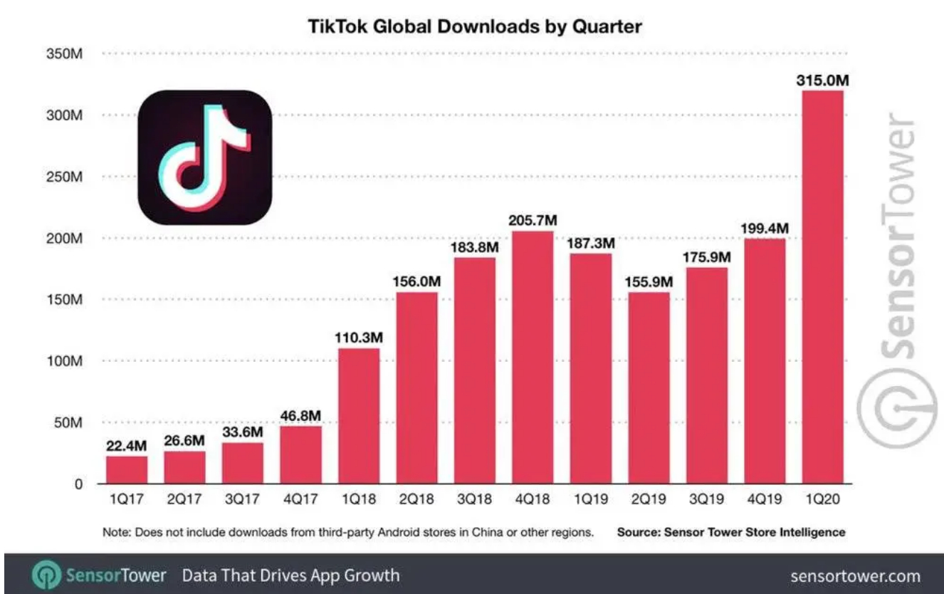 “TikTok难民”涌入 小红书意外成为美国网民“新宠” 接好“泼天流量”