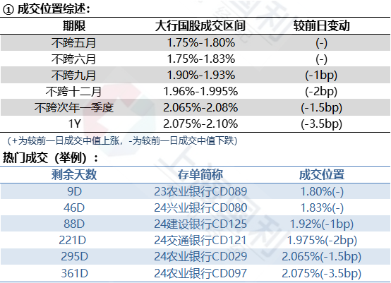 部分存款产品利率高达6%-10%_作答解释落实_安装版v001.301