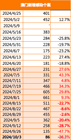 2024澳门历史记录查询_最新答案解释落实_网页版v561.970