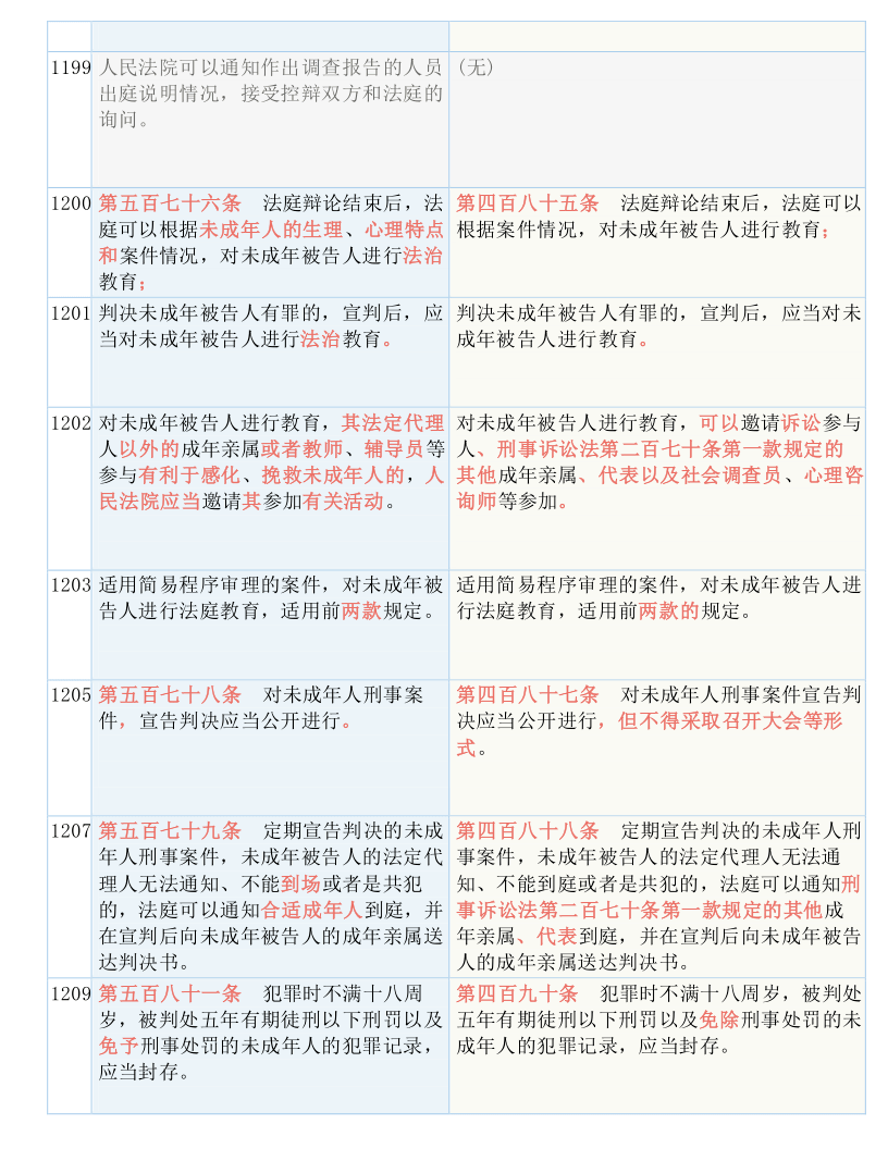 李行言 第28页