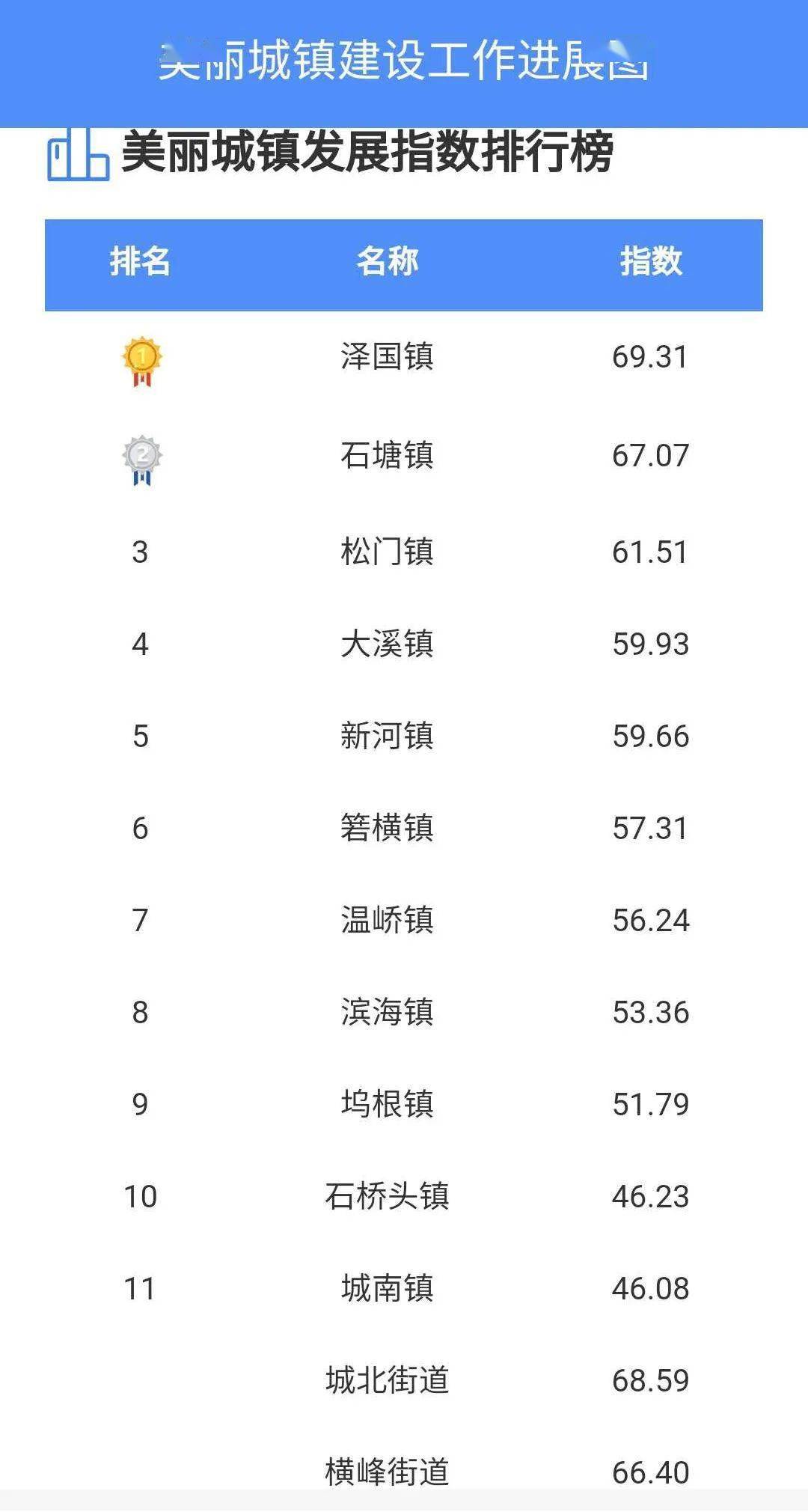 新澳门一码一肖100精确_作答解释落实_iPhone版v27.29.36