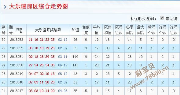 大乐透走势图_放松心情的绝佳选择_3DM65.46.80
