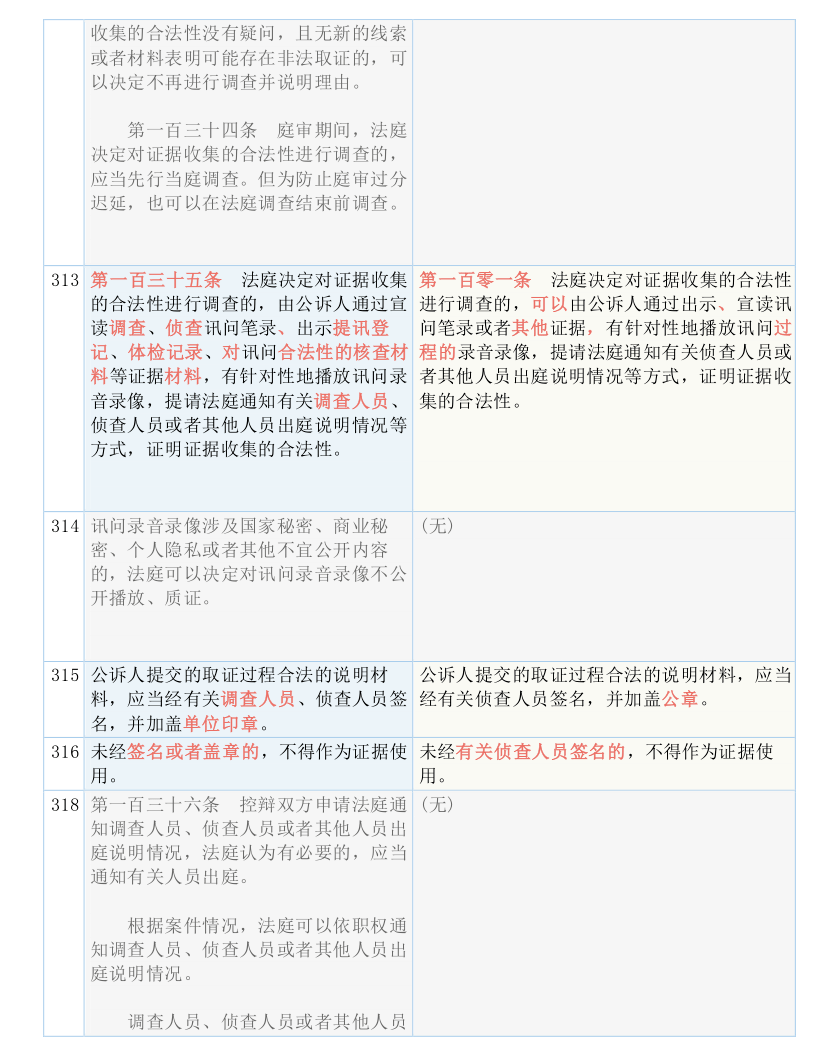 三肖三码精准100_作答解释落实的民间信仰_实用版802.140