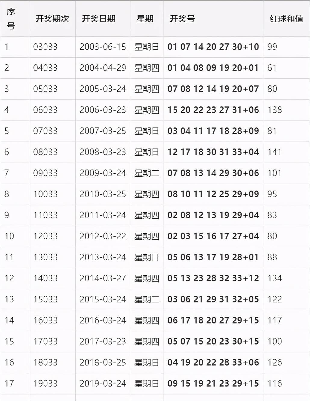 澳门今晚开奖结果2024今晚开什么_精选作答解释落实_V22.01.75