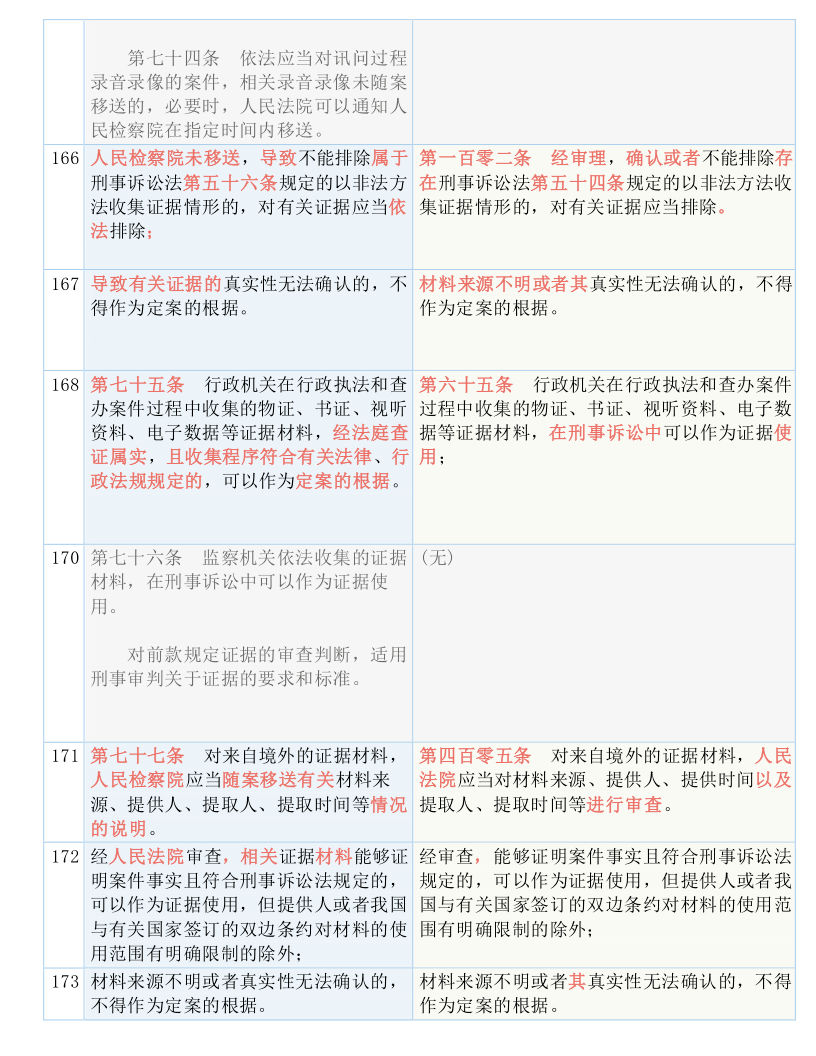 最准—肖—码100%澳门_结论释义解释落实_V39.37.72