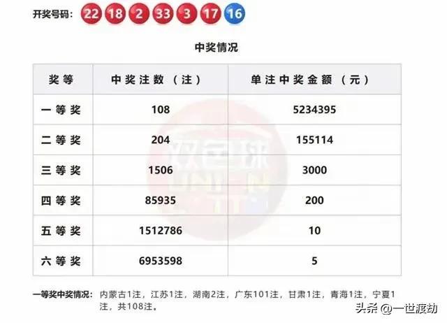 正宗一肖一码100中奖图片大全_作答解释落实_手机版991.104