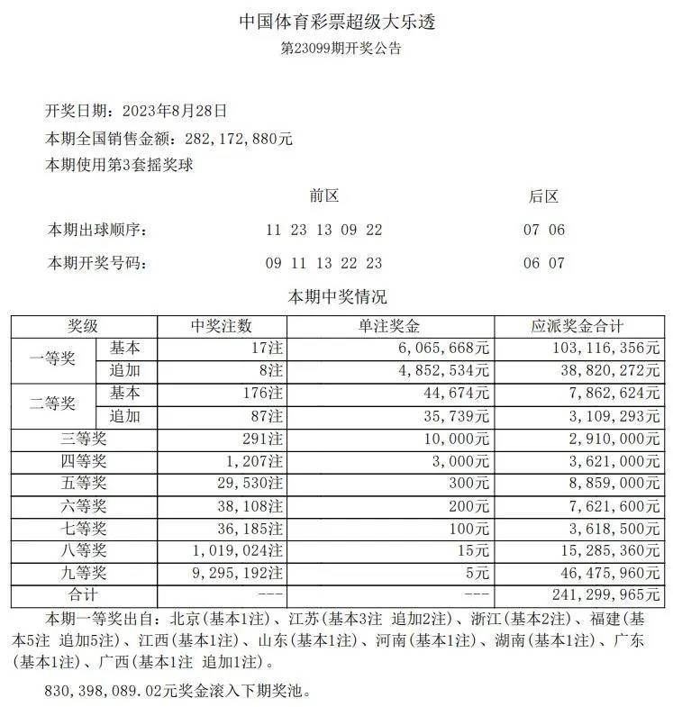 2024香港开奖结果+开奖记录_作答解释落实_iPad21.26.25