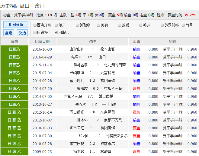 今晚澳彩开特马+开奖结果_结论释义解释落实_iPhone版v51.77.69