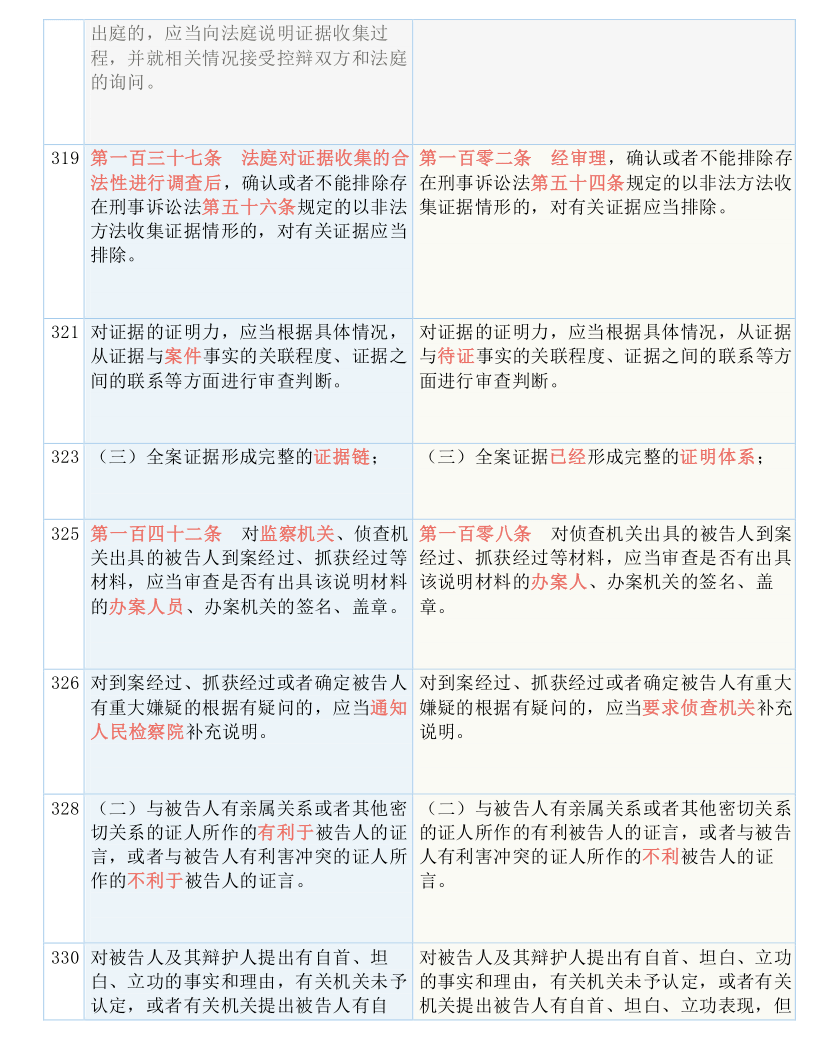 2024新澳精准正版资料_作答解释落实_V40.81.58