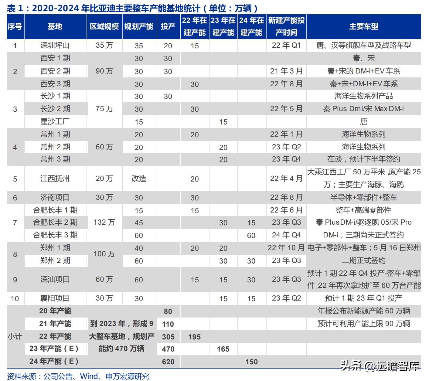 李筱舒 第14页