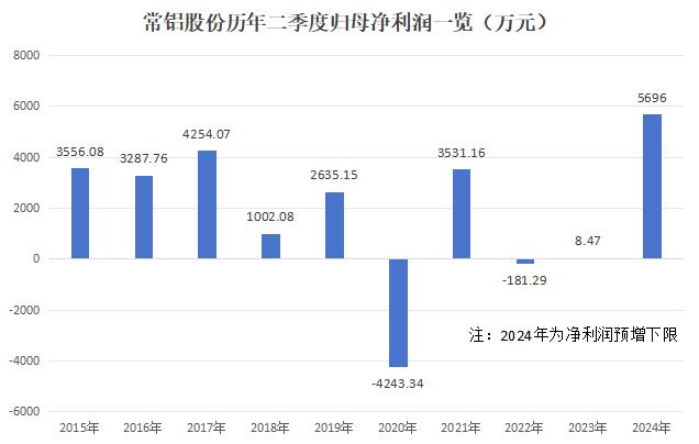 澳门开奖结果+开奖记录2020_最佳选择_主页版v780.245