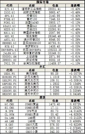 黄大仙资料一码100准_作答解释落实_iPad35.70.77