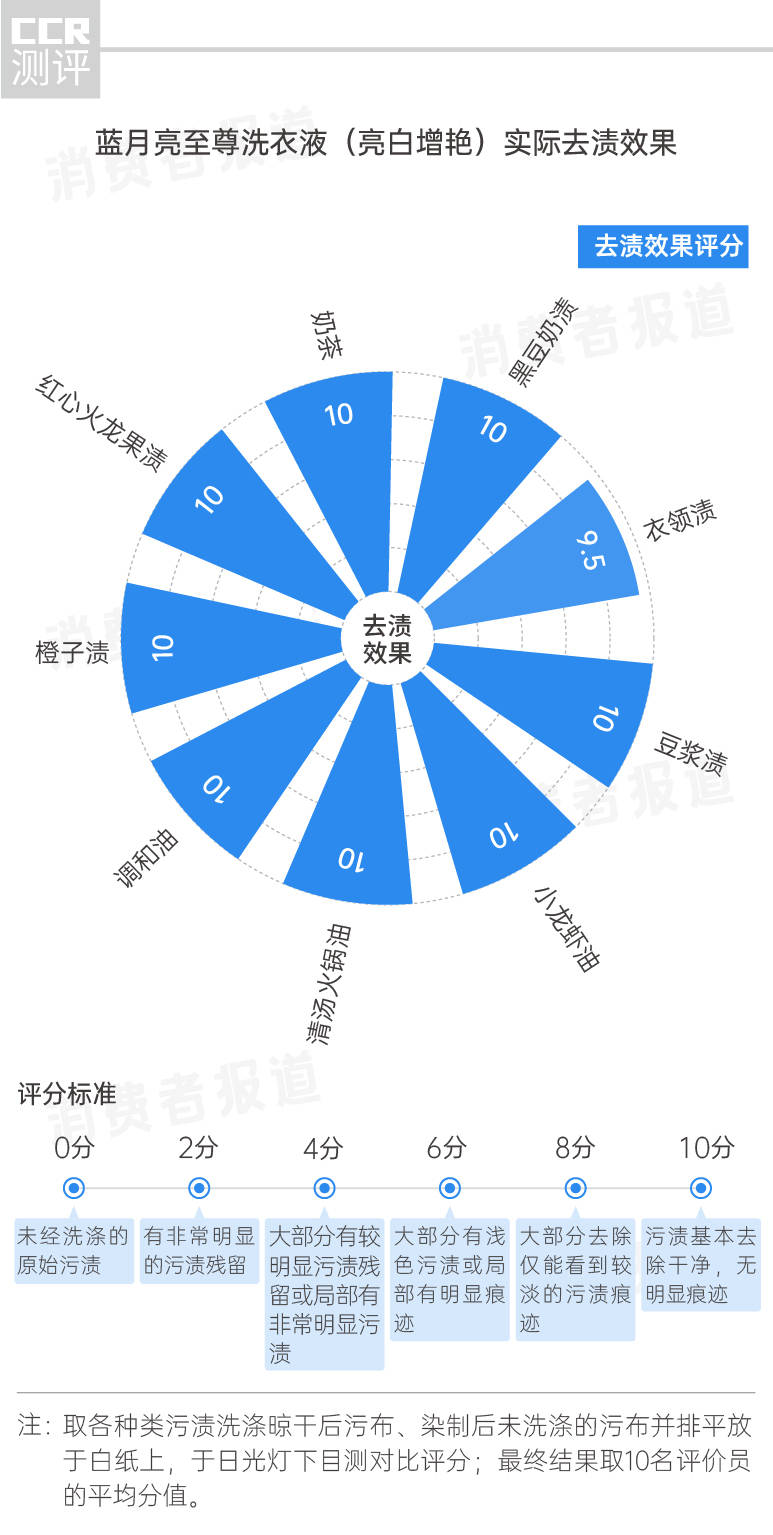 李梓明 第14页