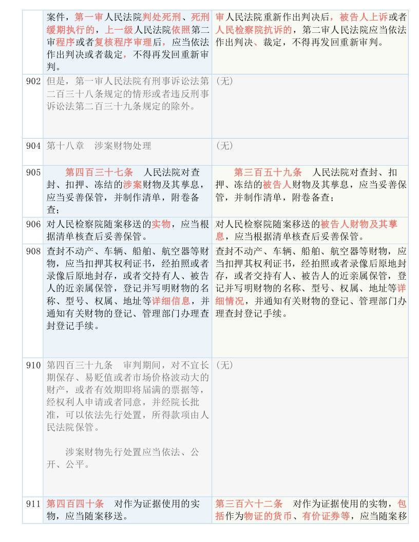 24年新澳彩资料免费长期公开_结论释义解释落实_iPad18.89.23