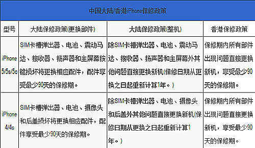 2024香港港六开奖结果今天查询最新一期_作答解释落实的民间信仰_iPad35.70.77