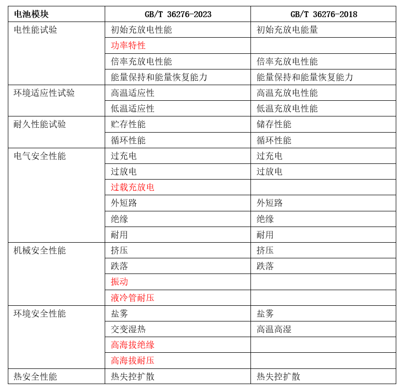 孙慧淇 第10页