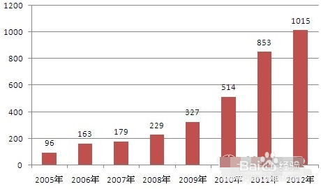 朱龙祥 第9页