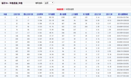 天下彩CC328二四六开奖_作答解释落实的民间信仰_V96.49.43