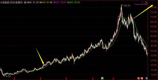 澳门一码一肖一特一中347期_值得支持_GM版v49.53.78