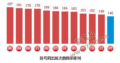 吴承龙 第7页