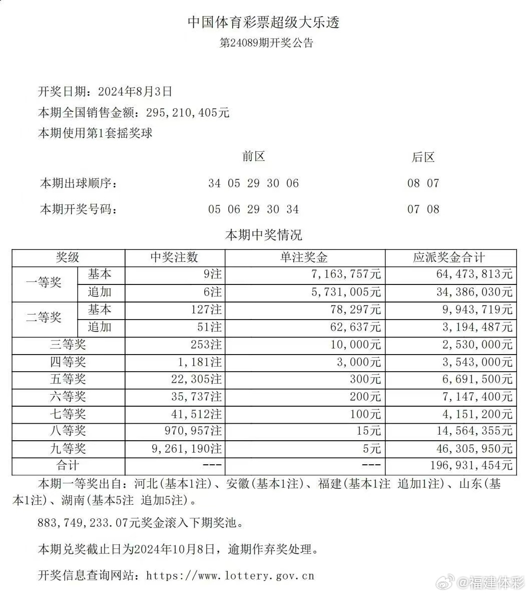 澳彩一肖一码100准中奖_最新答案解释落实_3DM00.00.18