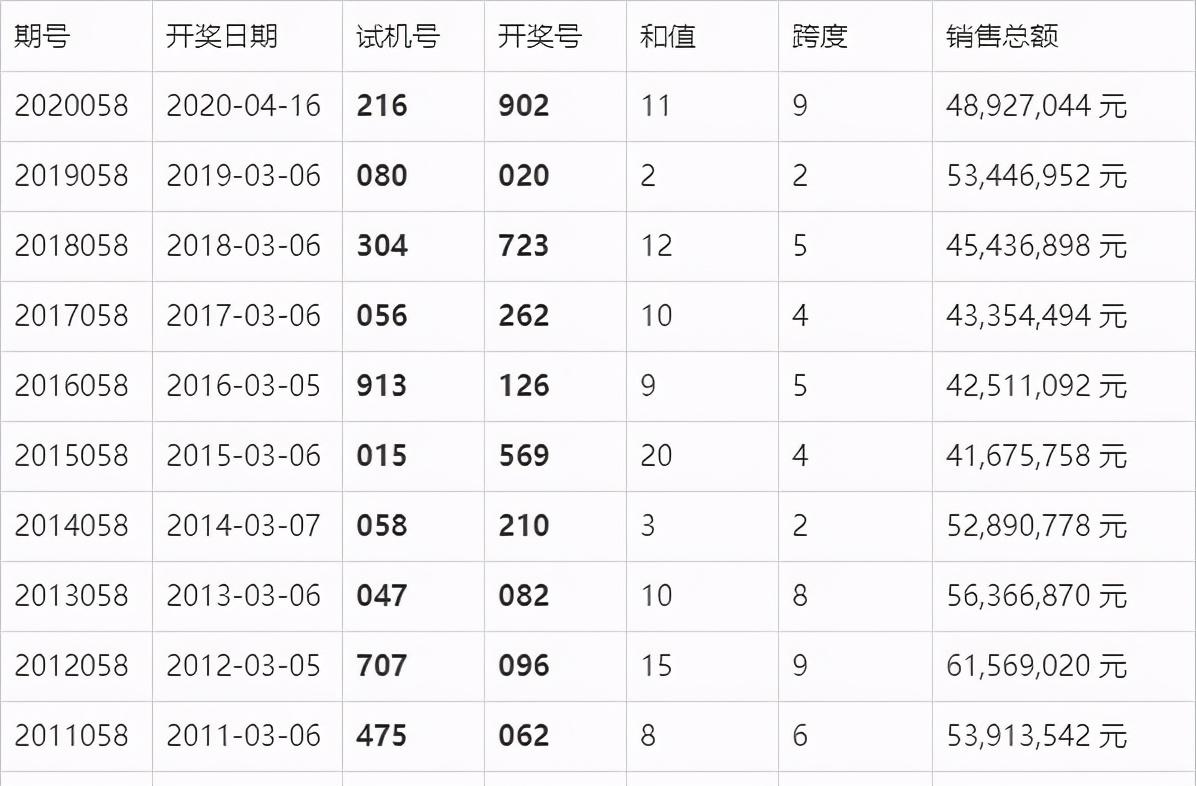 新澳门六开奖结果2024开奖记录_良心企业，值得支持_3DM30.59.38