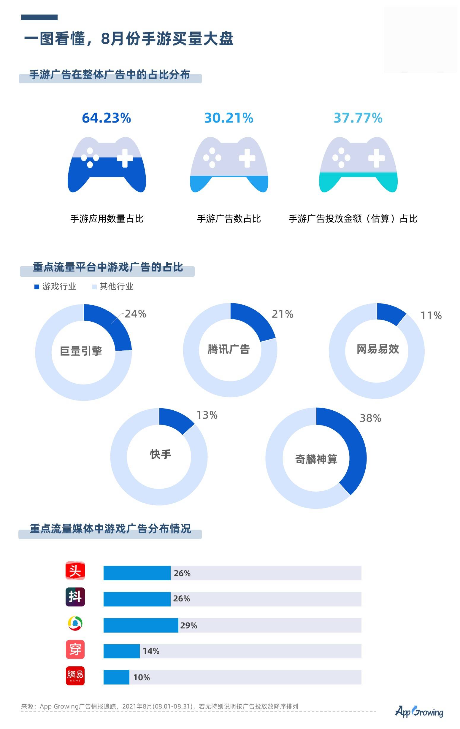 管家婆免费资料大全最新五行_精彩对决解析_iPad40.34.86