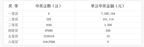 7688987澳门开奖结果_良心企业，值得支持_V97.87.00