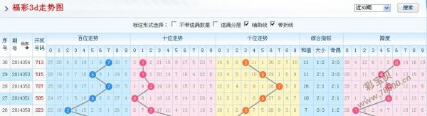 3d开奖号码开奖结果_详细解答解释落实_iPad01.95.51