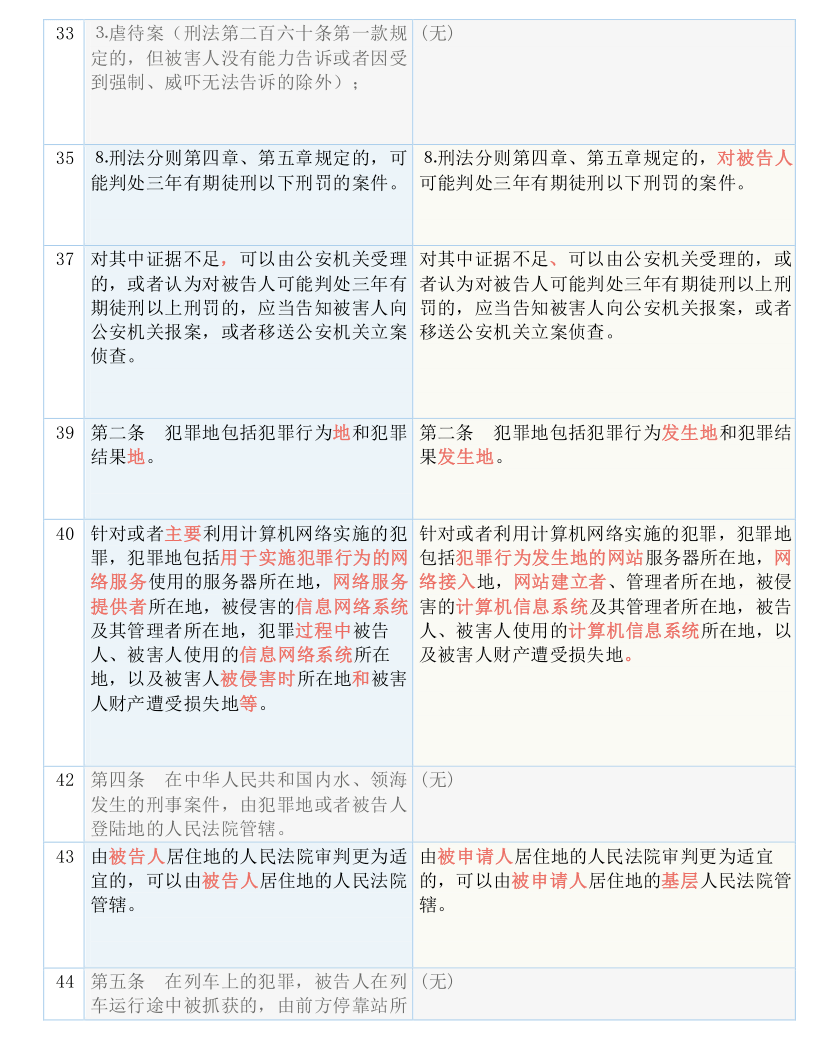 今晚上双色球开什么号_结论释义解释落实_手机版644.156