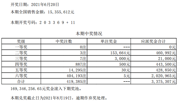 澳门六开彩开奖结果开奖记录2024年_一句引发热议_GM版v40.42.07