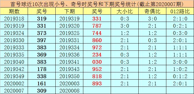 今日精准预测推荐_最新答案解释落实_主页版v445.373