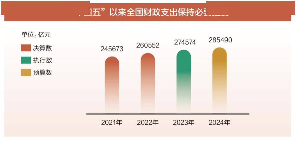 2024年国家账本出炉_作答解释落实的民间信仰_iPad85.04.40