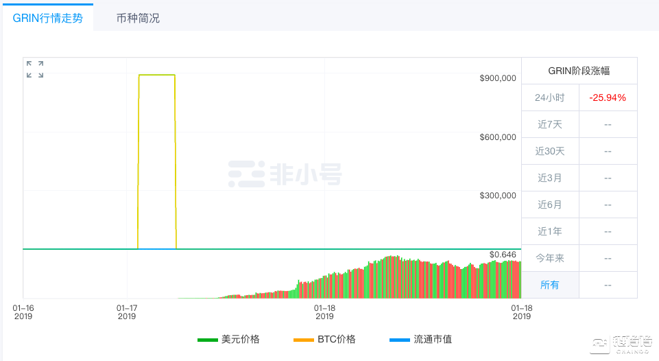 史浩桐 第14页